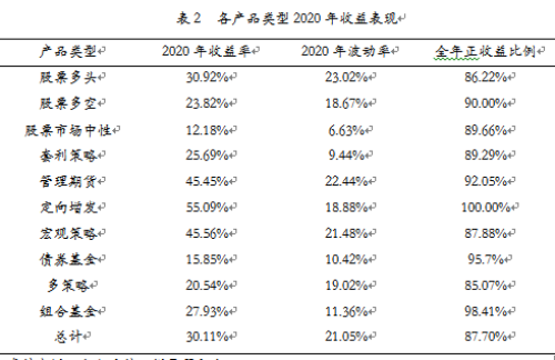 信托产品 阳光私募(信托私募基金)