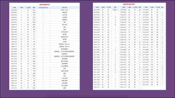 二的七次方(二的七次方等于什么)