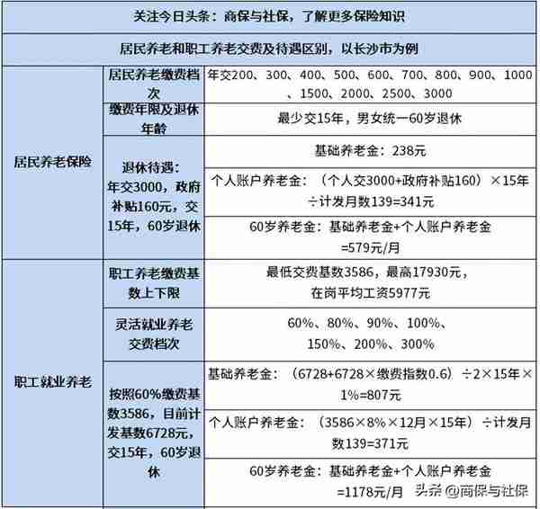 社保工资是多少钱一个月多少钱一个月(社保每月工资多少)