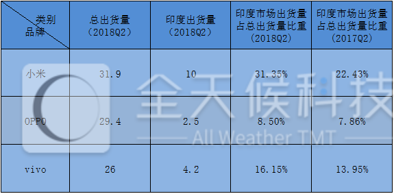 印度邀请中国投资印度新工业园(印度 中国 投资)