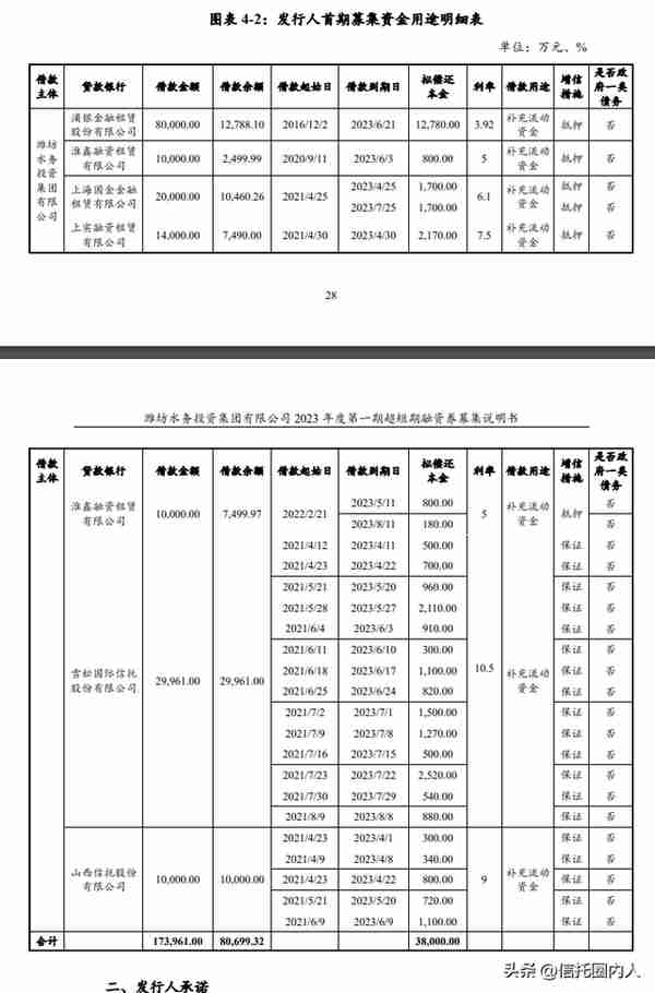 山东信托投资理财有限公司(山东信托投资有限公司总经理)