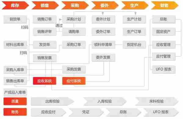 用友u8ufo报表不能录入编制单位(用友u8报表取不到数据)