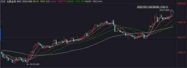 现货黄金分析技术分析(黄金现货分析软件什么好)