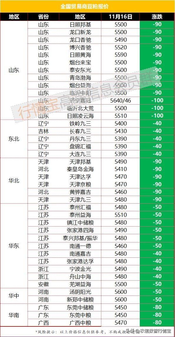 大豆期货 豆粕期货(大豆期货基本分析)