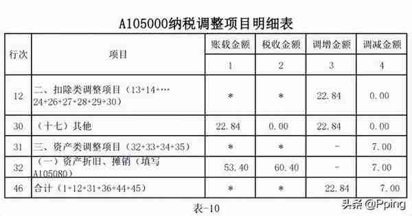 融资租赁手续费摊销(融资租赁的租赁手续费会计科目)