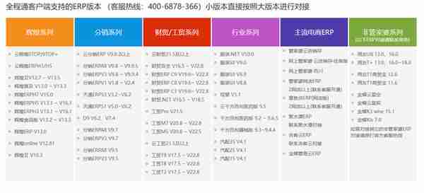 用友t1工贸宝教程(用友t1-商贸宝服装鞋帽版)