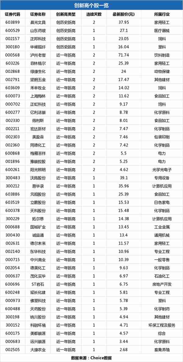 大康农业股票的股吧(大康农业的股票行情)