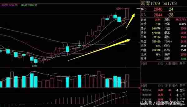 棕榈1709期货行情资讯(棕榈2105行情)