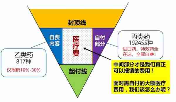 看病医社保怎么报销比例是多少(看病社保卡报销流程)