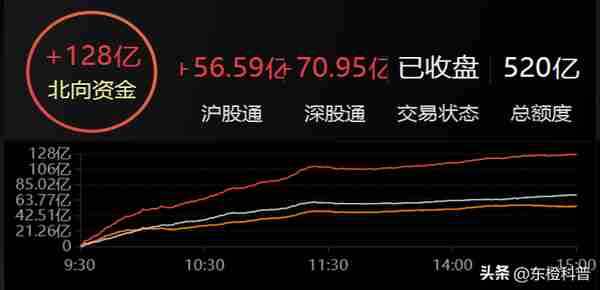 7.2美元对人民币汇率(7.5美元兑人民币)