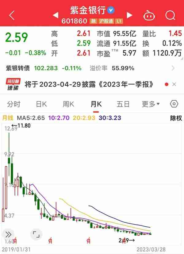 2019年没涨的股票一览(2019年没涨的股票一览表图片)