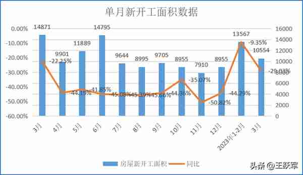 对住宅部分投资(住宅投资的缺点)