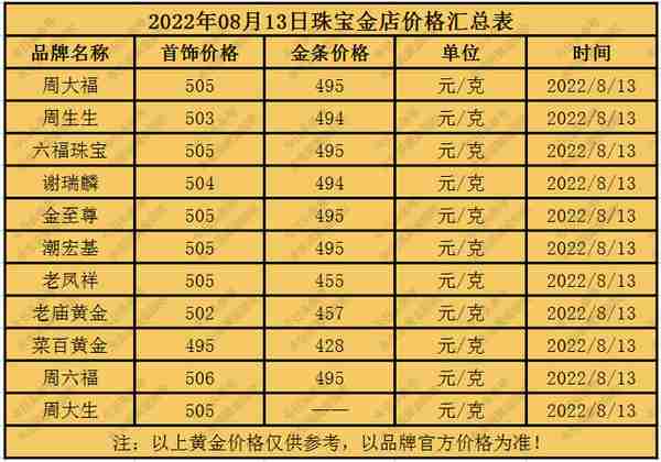 石家庄黄金价格(石家庄黄金价格今日最新价2022)