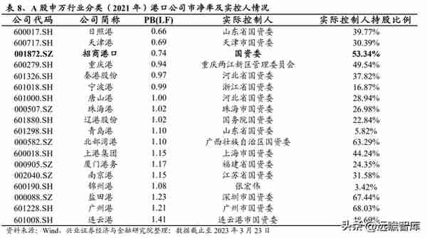 宁波港集团股份有限公司(宁波港集团是国企吗)