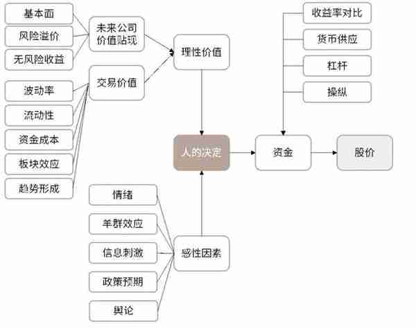 在投资管理上做减法(投资后管理的作用不包括)