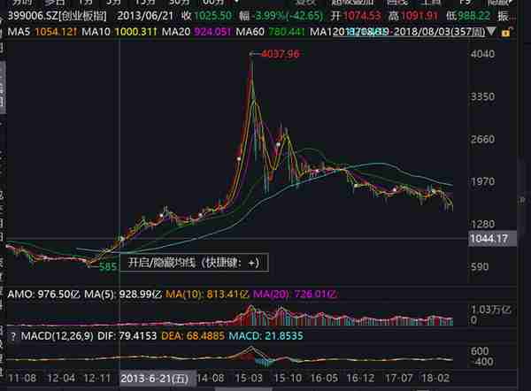 全社会固定资产投资与gdp关系(gdp和全社会固定投资)