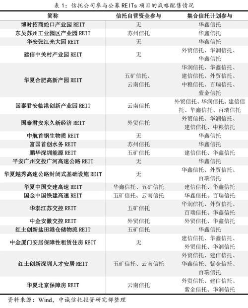 公募基金投资信托资产(基金公司信托产品)