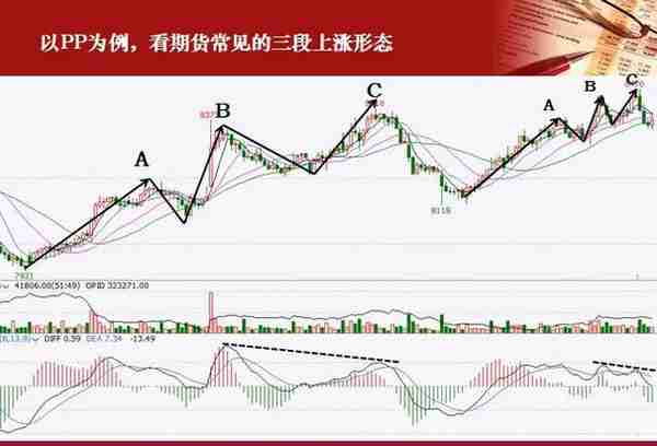 商品期货价格的走势图(商品期货行情价格)