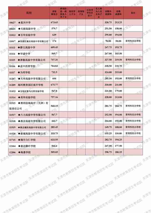 天津招商银行营业厅地址查询(天津招商银行营业厅地址查询)