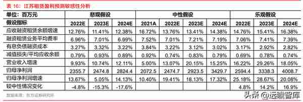 融资租赁 五级分类(融资租赁 种类)