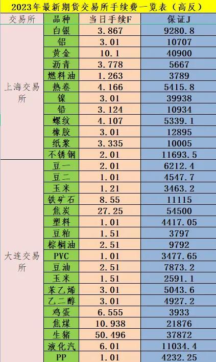 中国国际期货手续费(国际期货交易平台哪个手续费低)