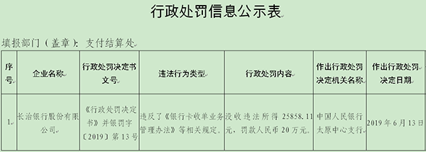 长治银行股份有限公司(长治银行官方网站)