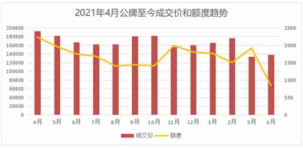 上海私车额度趋势价格(上海私车额度上牌流程)