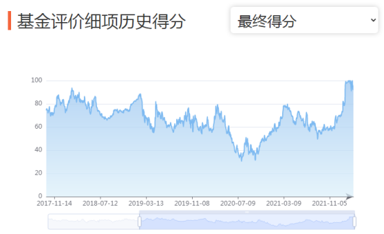 001316股票(安信稳健增值混合A(001316)：“稳如老狗”？论灵活配置型基金的“罪与罚”)