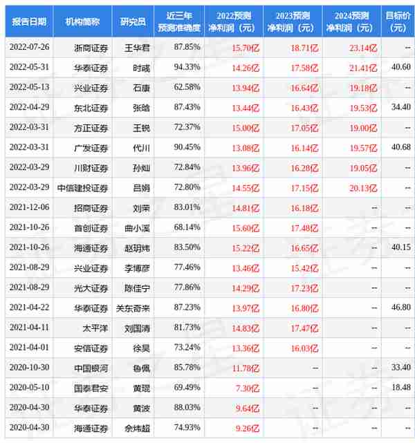 衢州杭氧气体有限公司(衢州杭氧气体有限公司招聘电话)