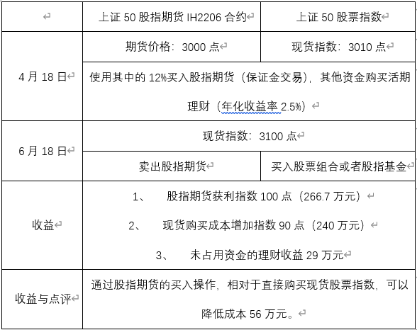 沪深300指数期货入门学(沪深300指数期货交易)