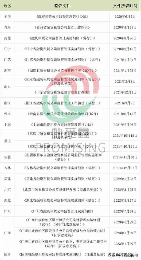 融资租赁 法规课件(融资租赁 法规课件最新)