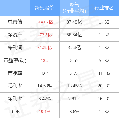 新奥股份600803股票(新奥股份（600803）1月9日主力资金净买入133785万元)