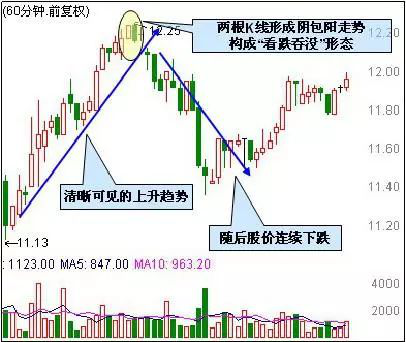 股票图解60分钟买点(六十分钟图炒股)