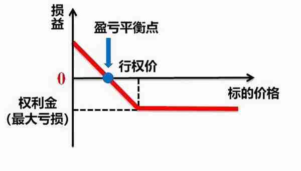 期货和期权的通俗解释