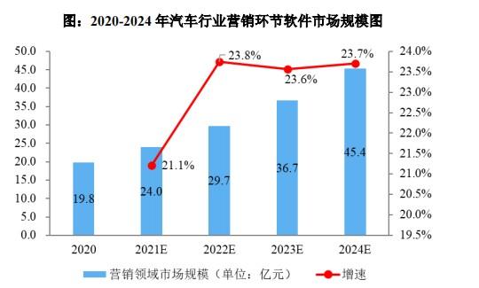 用友产品卡号 和CDKEY