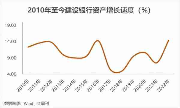 民生银行好还是建行好(民生银行和其他银行相比有什么优势)