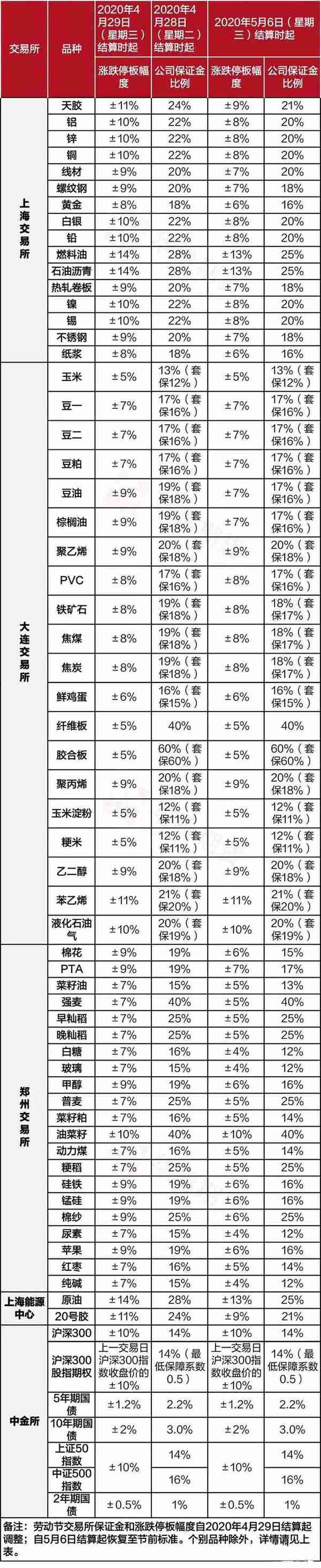 期货保证金显示(期货保证金为0是什么意思)