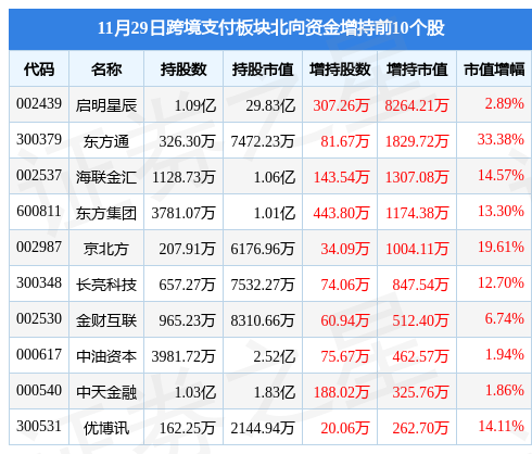 支付行业有哪些股票(支付行业有哪些股票板块)