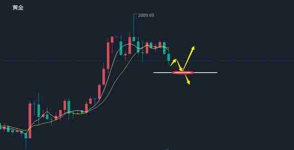 6月21晚间黄金(6月2号黄金价格)