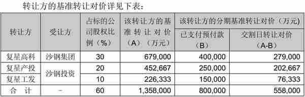 企业股权融资案例(股权融资方案设计案例)