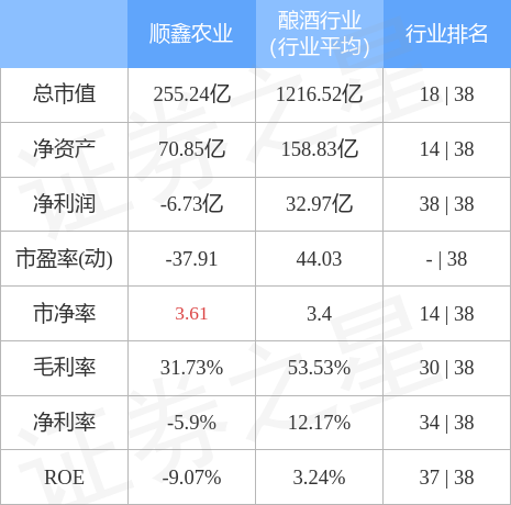 顺鑫农业股票历史数据(顺鑫农业股票历史数据最新)