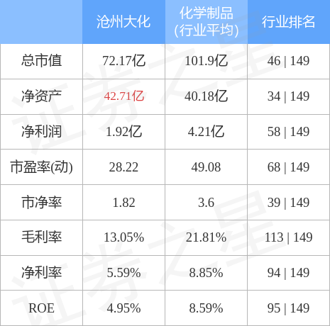 仓州大化股票后势怎么样(仓州大化股巴)