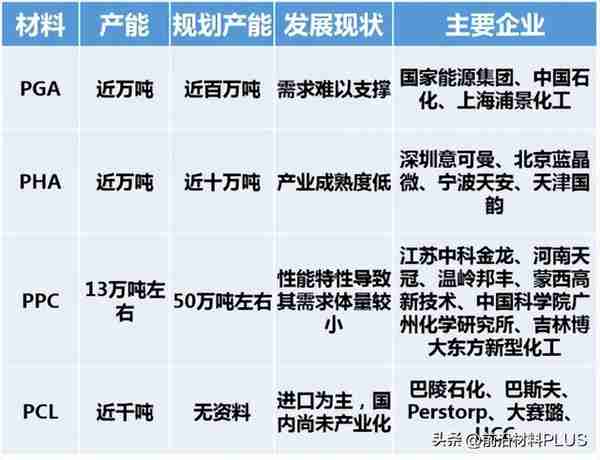 企业项目融资材料(项目融资资料清单)