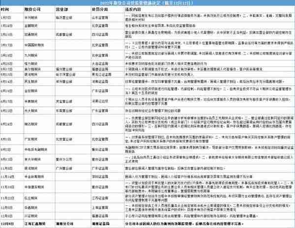 期货公司居间人管理(期货公司居间人管理职责)