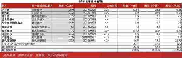 复联4上映哪些股票受影响(复联4上映多久)