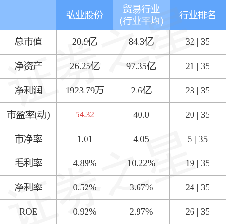 600128股票最近收盘价格表(600126股价)