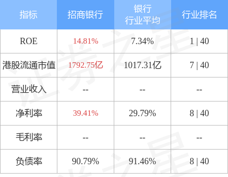 招商银行   港币