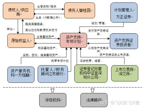 abs项目融资模式特点(abs融资模式的基本思路)