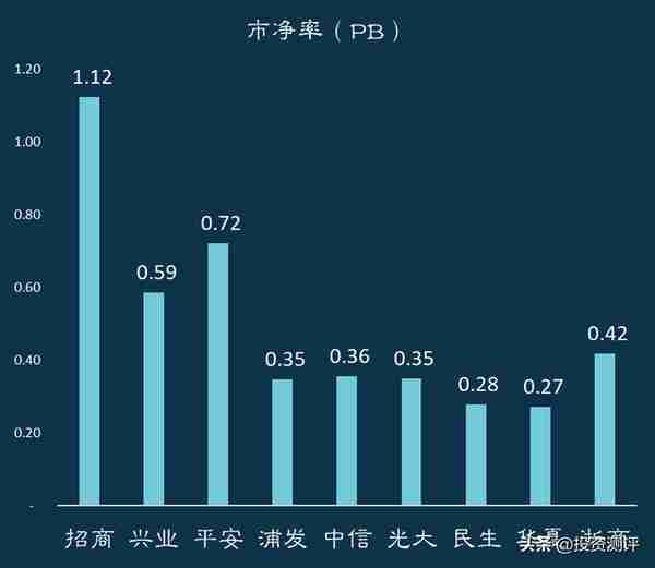 股份制商业银行定义(我国民营企业占比)