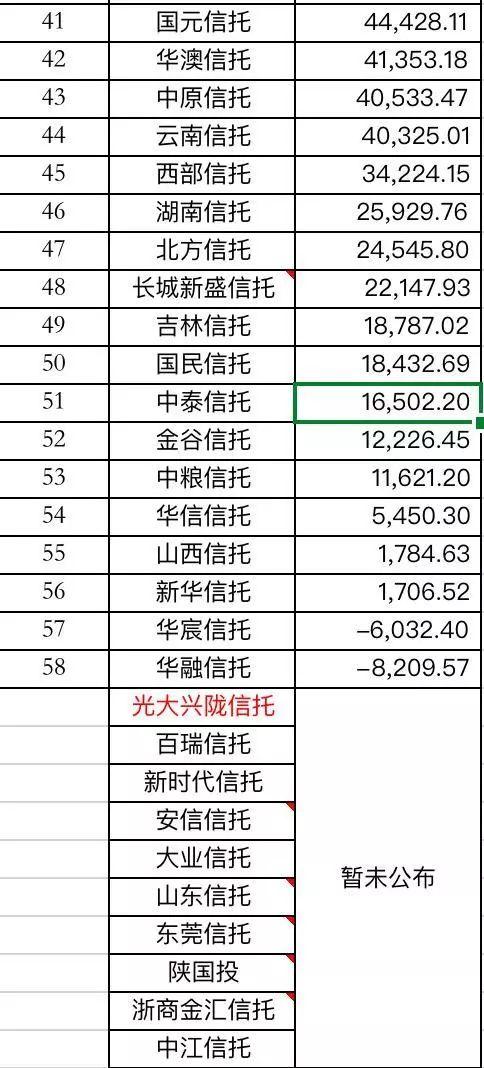 2017江苏信托监管评级(2017江苏信托监管评级结果查询)